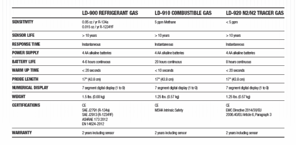 imperial refrigerant leak detector specifications australia 1.png